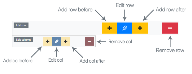 Live template editing tool legend